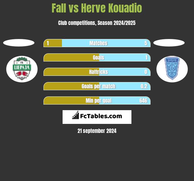 Fall vs Herve Kouadio h2h player stats