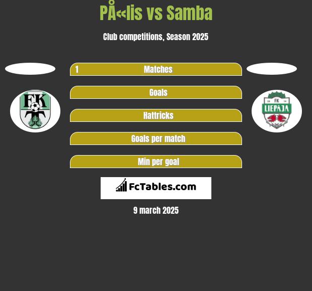 PÅ«lis vs Samba h2h player stats