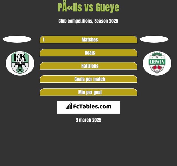 PÅ«lis vs Gueye h2h player stats