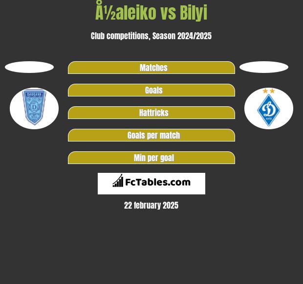 Å½aleiko vs Bilyi h2h player stats