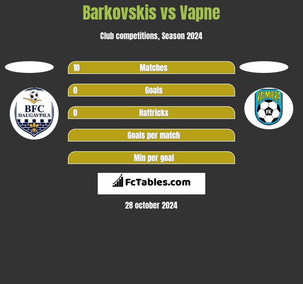 Barkovskis vs Vapne h2h player stats