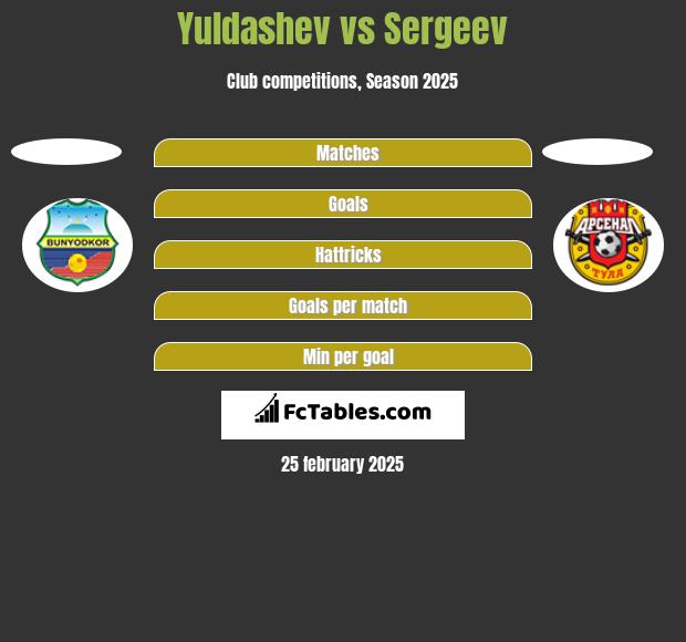 Yuldashev vs Sergeev h2h player stats