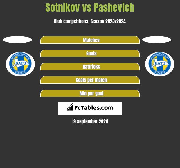 Sotnikov vs Pashevich h2h player stats