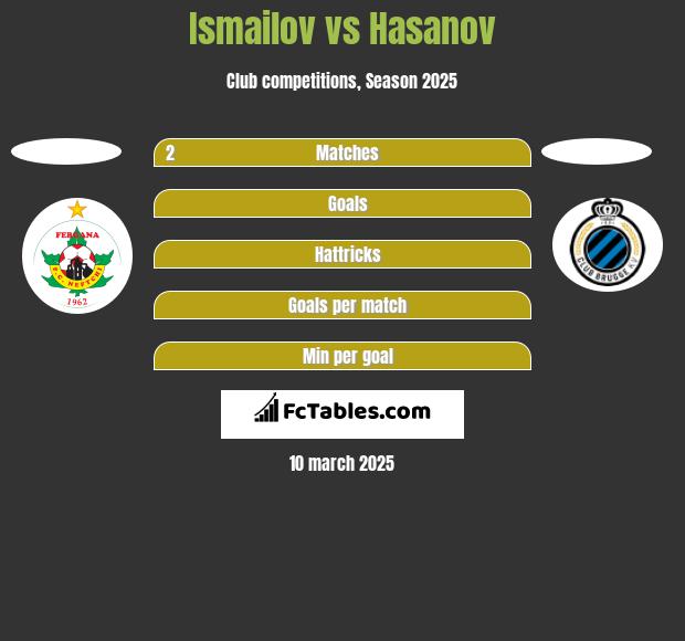 Ismailov vs Hasanov h2h player stats