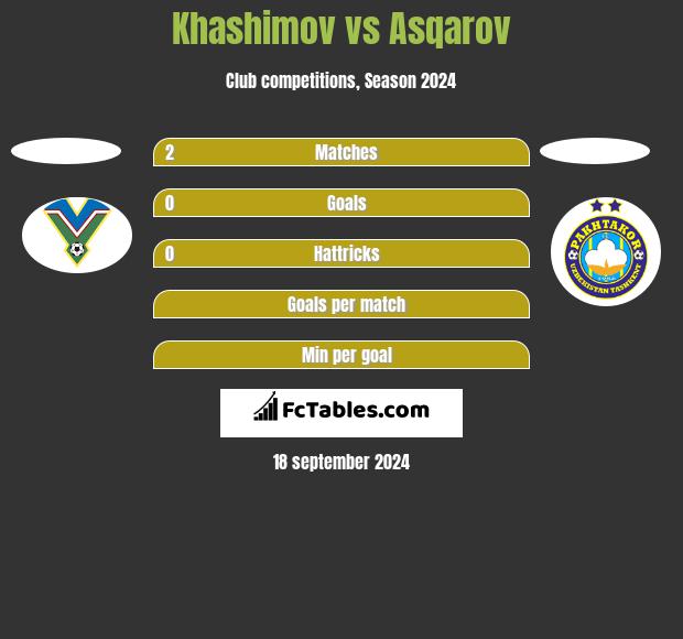 Khashimov vs Asqarov h2h player stats