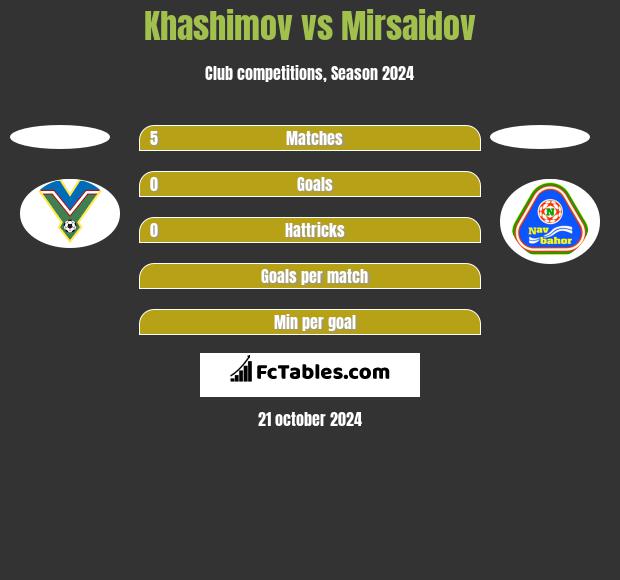 Khashimov vs Mirsaidov h2h player stats