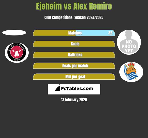 Ejeheim vs Alex Remiro h2h player stats