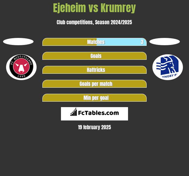 Ejeheim vs Krumrey h2h player stats