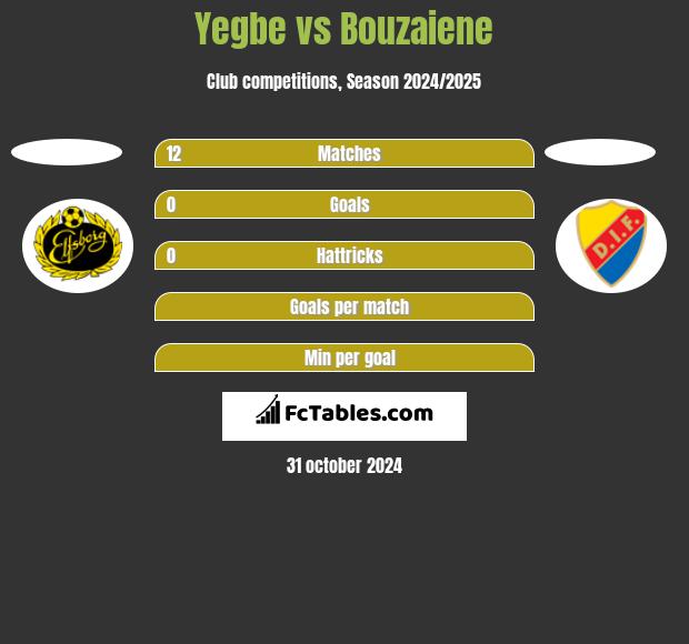 Yegbe vs Bouzaiene h2h player stats