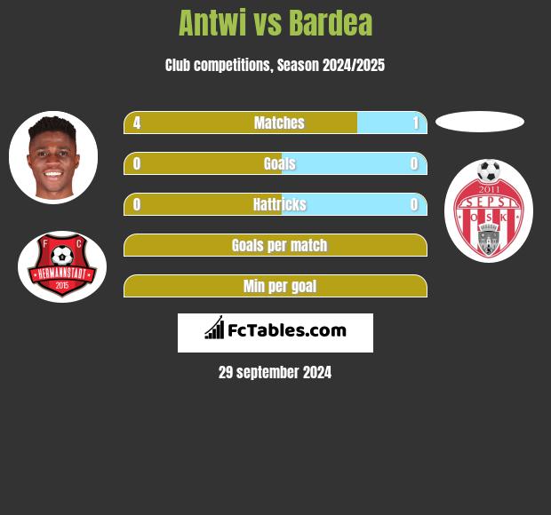 Antwi vs Bardea h2h player stats