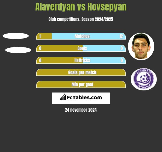 Alaverdyan vs Hovsepyan h2h player stats