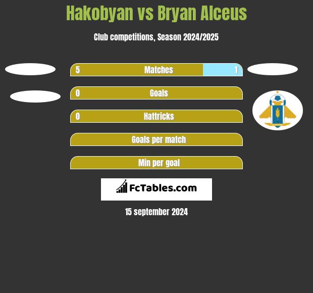 Hakobyan vs Bryan Alceus h2h player stats