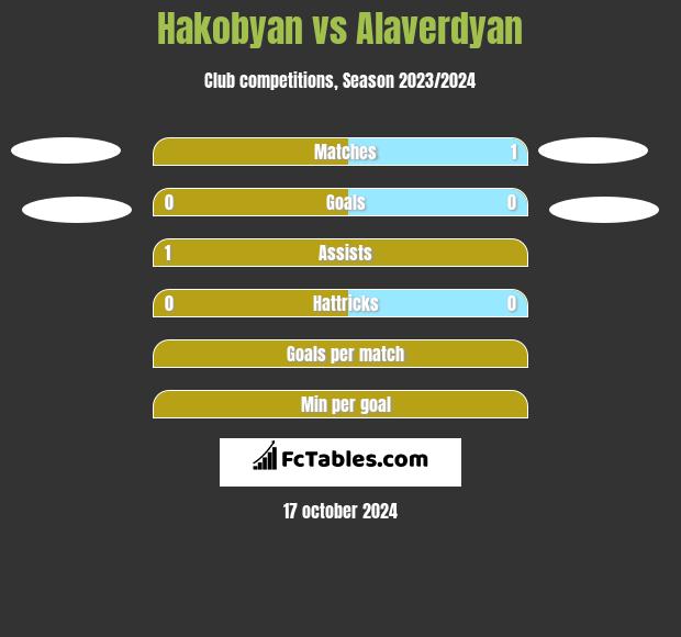 Hakobyan vs Alaverdyan h2h player stats