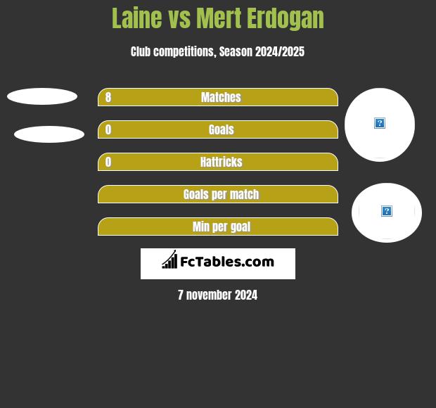 Laine vs Mert Erdogan h2h player stats