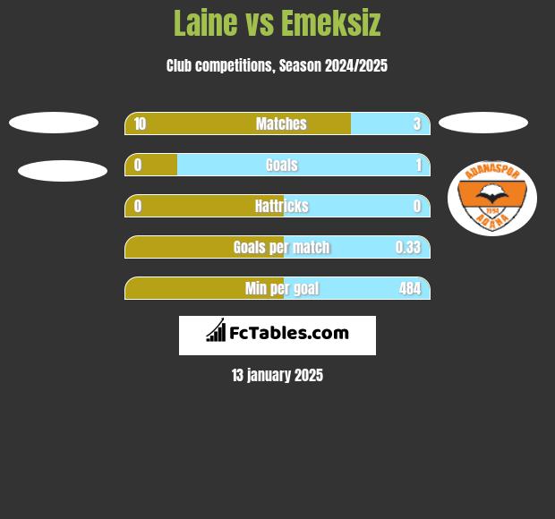 Laine vs Emeksiz h2h player stats