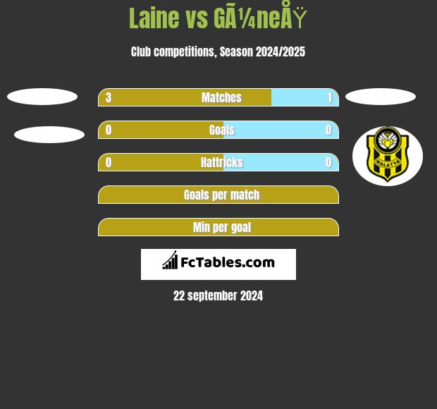 Laine vs GÃ¼neÅŸ h2h player stats