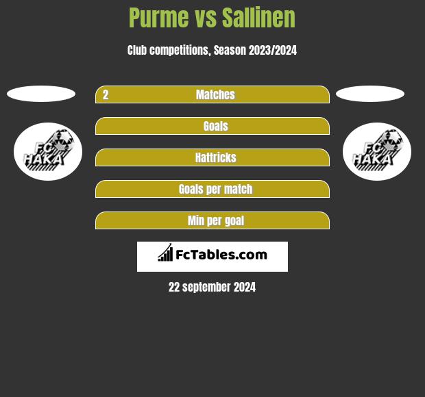 Purme vs Sallinen h2h player stats