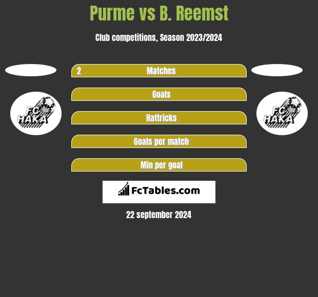 Purme vs B. Reemst h2h player stats