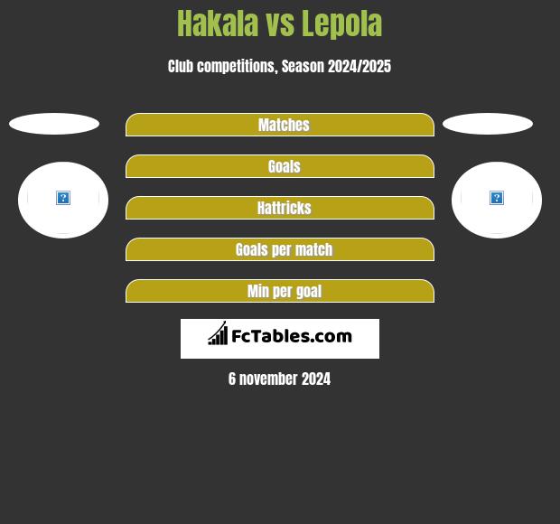 Hakala vs Lepola h2h player stats