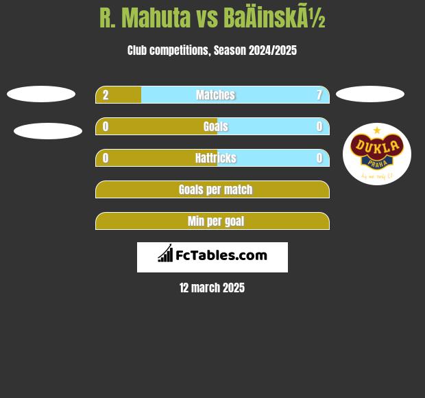 R. Mahuta vs BaÄinskÃ½ h2h player stats