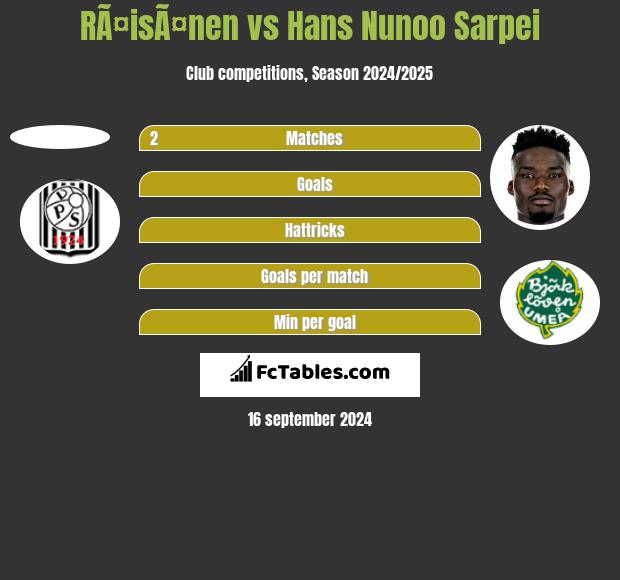 RÃ¤isÃ¤nen vs Hans Nunoo Sarpei h2h player stats