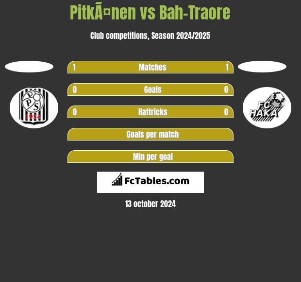 PitkÃ¤nen vs Bah-Traore h2h player stats