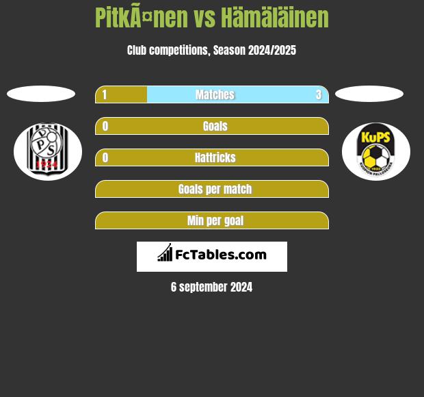 PitkÃ¤nen vs Hämäläinen h2h player stats