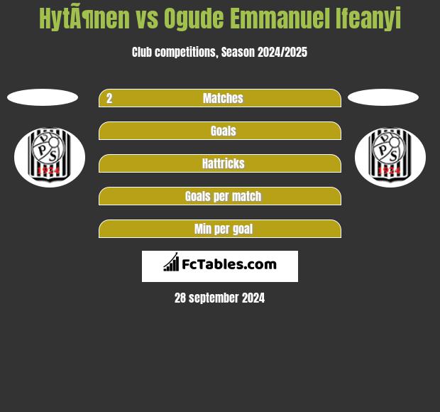 HytÃ¶nen vs Ogude Emmanuel Ifeanyi h2h player stats