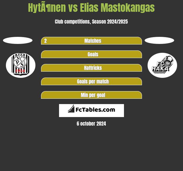 HytÃ¶nen vs Elias Mastokangas h2h player stats