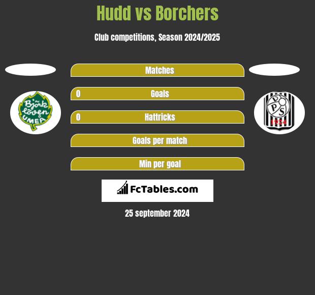 Hudd vs Borchers h2h player stats