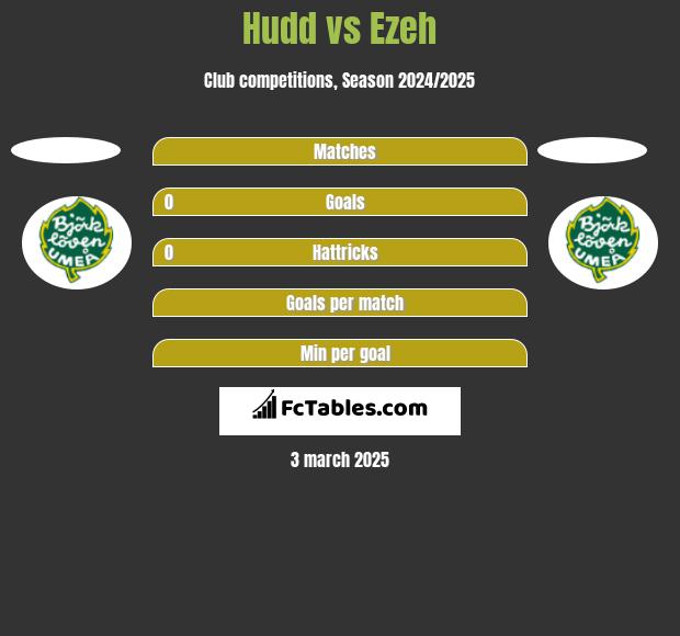 Hudd vs Ezeh h2h player stats