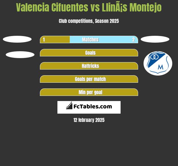 Valencia Cifuentes vs LlinÃ¡s Montejo h2h player stats