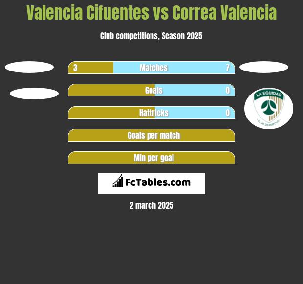 Valencia Cifuentes vs Correa Valencia h2h player stats