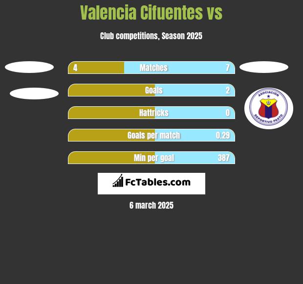 Valencia Cifuentes vs  h2h player stats