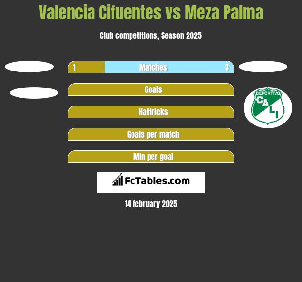 Valencia Cifuentes vs Meza Palma h2h player stats