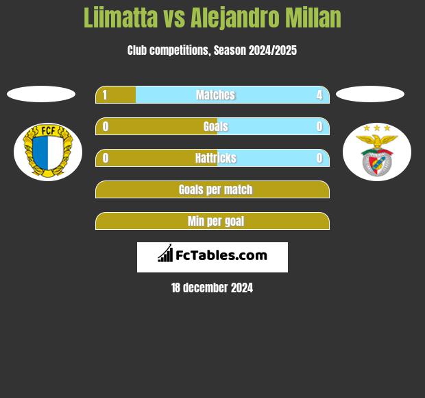 Liimatta vs Alejandro Millan h2h player stats