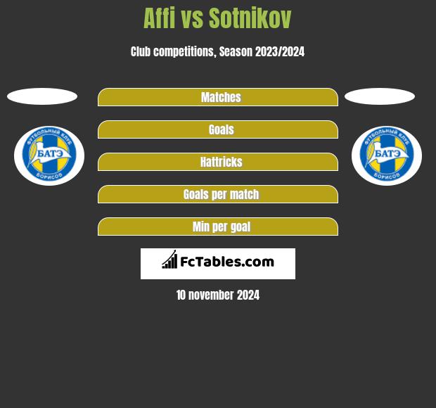 Affi vs Sotnikov h2h player stats