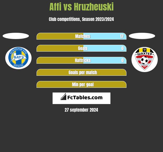 Affi vs Hruzheuski h2h player stats