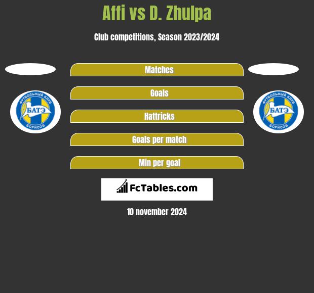 Affi vs D. Zhulpa h2h player stats