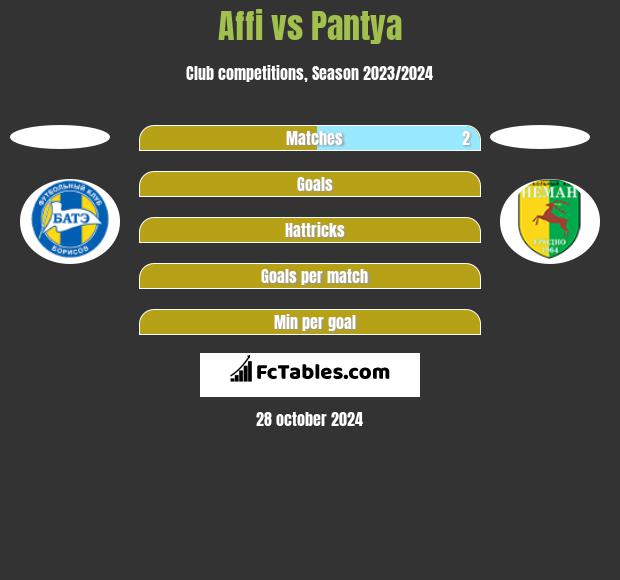 Affi vs Pantya h2h player stats