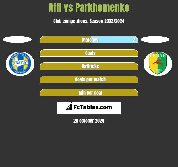 Affi vs Parkhomenko h2h player stats