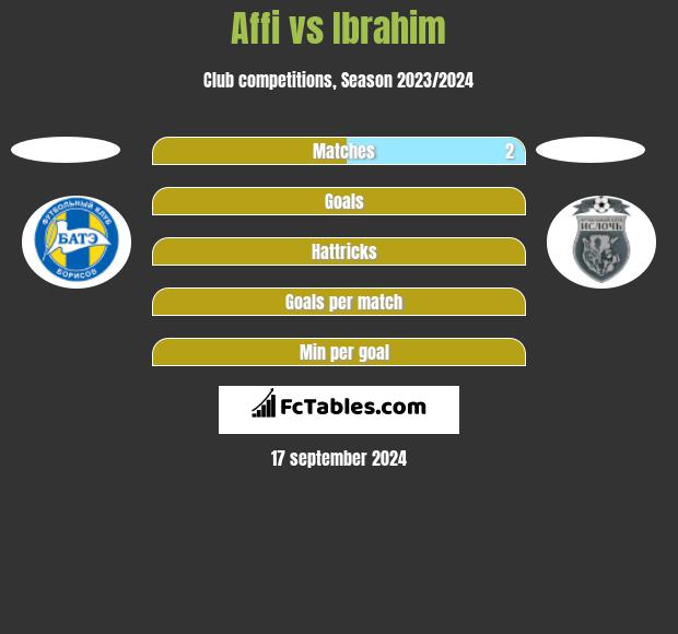 Affi vs Ibrahim h2h player stats