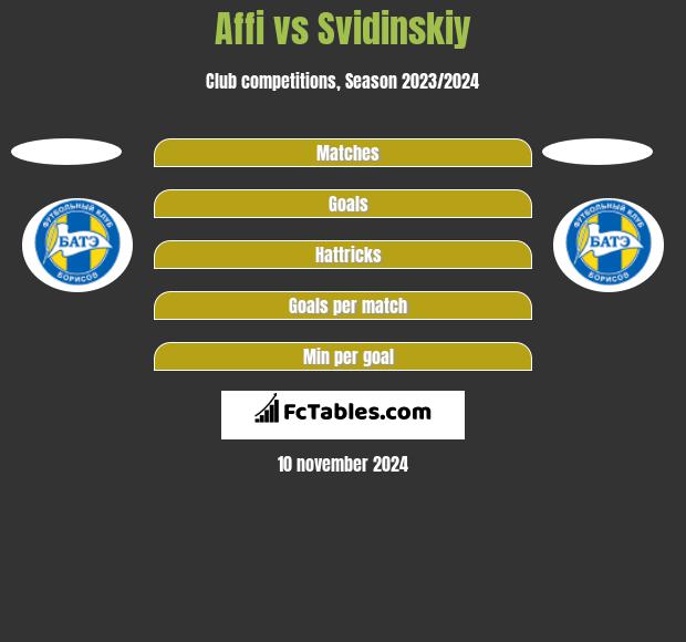 Affi vs Svidinskiy h2h player stats