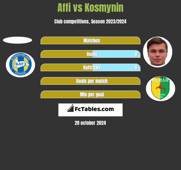 Affi vs Kosmynin h2h player stats