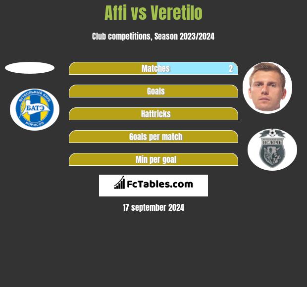 Affi vs Veretilo h2h player stats