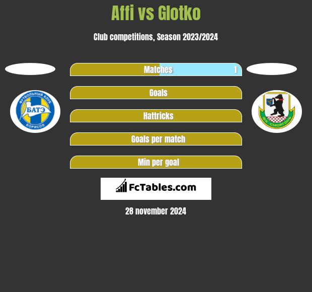 Affi vs Glotko h2h player stats