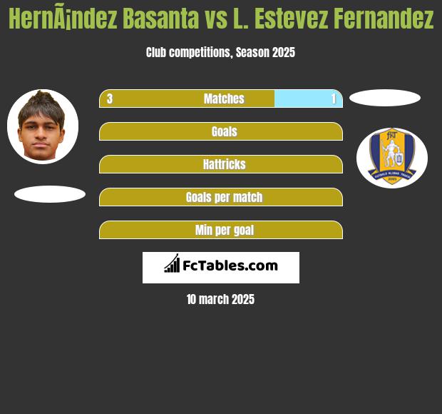 HernÃ¡ndez Basanta vs L. Estevez Fernandez h2h player stats