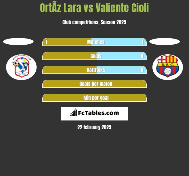 OrtÃ­z Lara vs Valiente Cioli h2h player stats