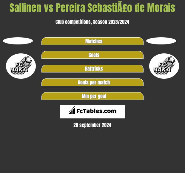 Sallinen vs Pereira SebastiÃ£o de Morais h2h player stats