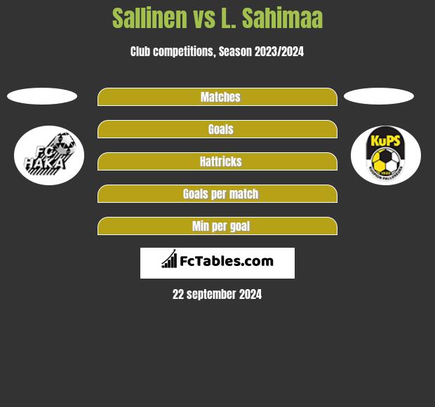 Sallinen vs L. Sahimaa h2h player stats